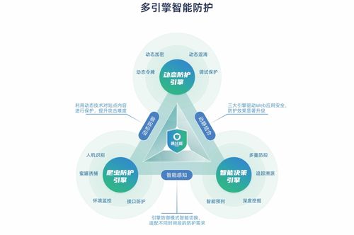 持續(xù)引領(lǐng)網(wǎng)絡(luò)安全創(chuàng)新 通付盾入選數(shù)說安全2023中國網(wǎng)絡(luò)安全全景圖